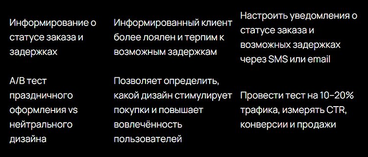 Пик продаж в декабре: эффективные новогодние промо для интернет-магазинов и советы по запуску