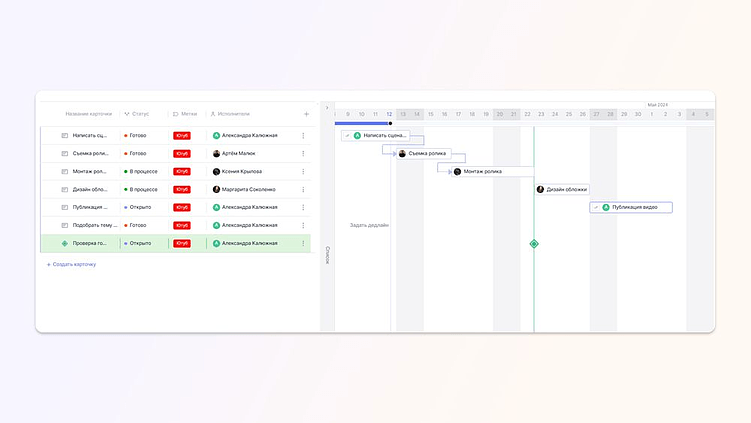Диаграмма Ганта: как быстро выбрать сервис для планирования проектов