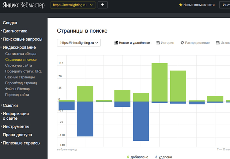 Комплексное SEO продвижение: где заказать?