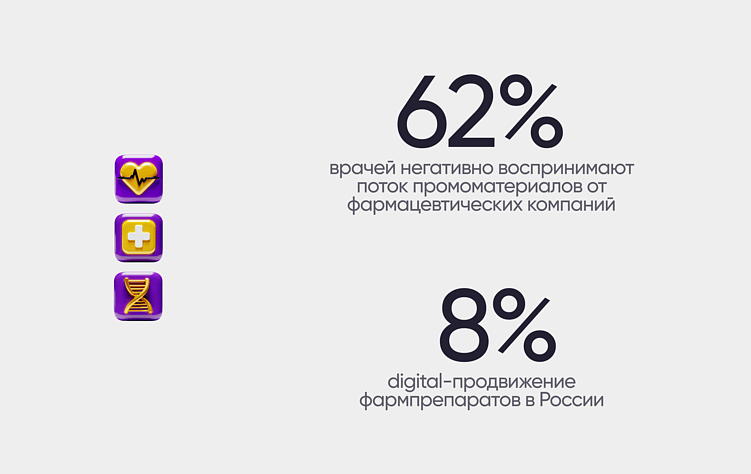 Геймификация в фарме: от красивых порталов к реальному вовлечению