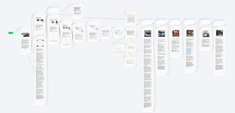 Как создать чат-бота для лидогенерации?