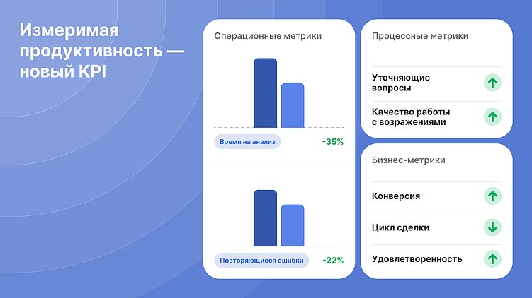 Измеримый эффект: как с помощью AI-ассистента можно увеличить конверсию продаж на 40%