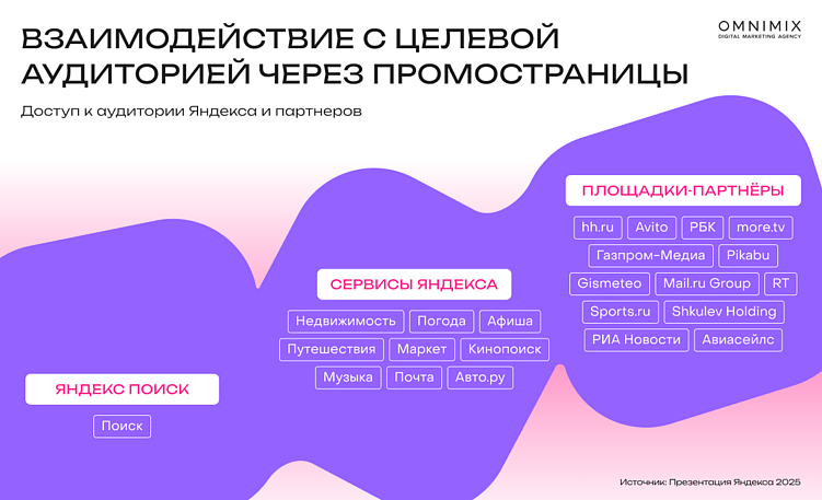 ПромоСтраницы Яндекса: формат, который объединяет контент, перформанс и доверие аудитории
