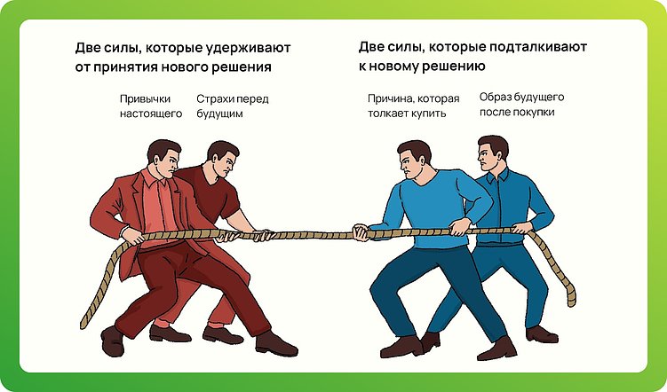 Всё о методе Jobs to be done