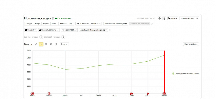 Каждый переезд — немножечко смерть, или как сайты меняют платформу