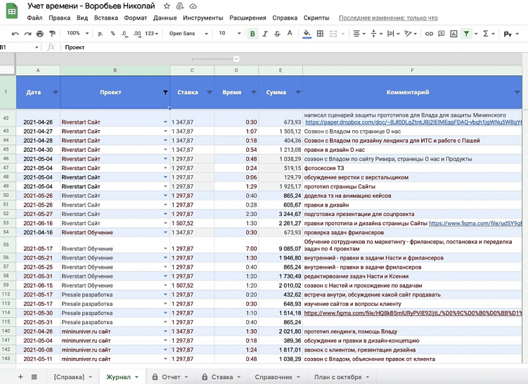 Делаем своё, пока сервисы уходят из РФ. Как IT-компания сделала свой трекер окупаемости проектов