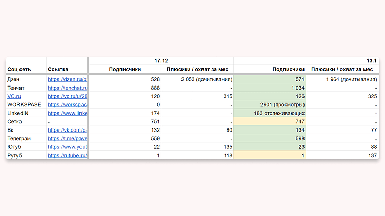 VC.ru vs блогеры: Айти рэкет размером 29к в месяц