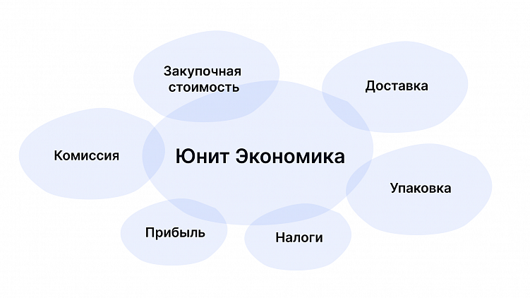 Топ-5 ошибок новичков на маркетплейсе: практическое руководство для начинающих селлеров
