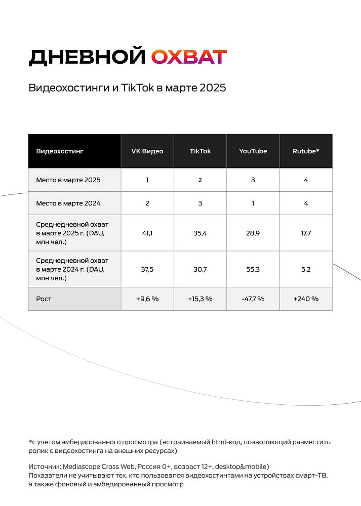 TikTok — последний незанятый канал? Почему брендам стоит заходить в 2025