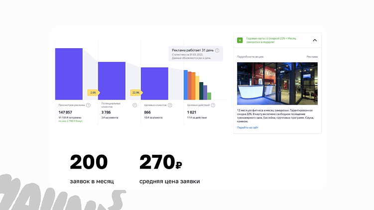 Карты, деньги, два лида: как фитнесу продавать через Яндекс.Карты и 2ГИС