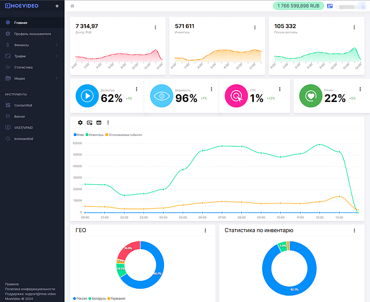 Фото: личный кабинет рекламной сети МоеVideo