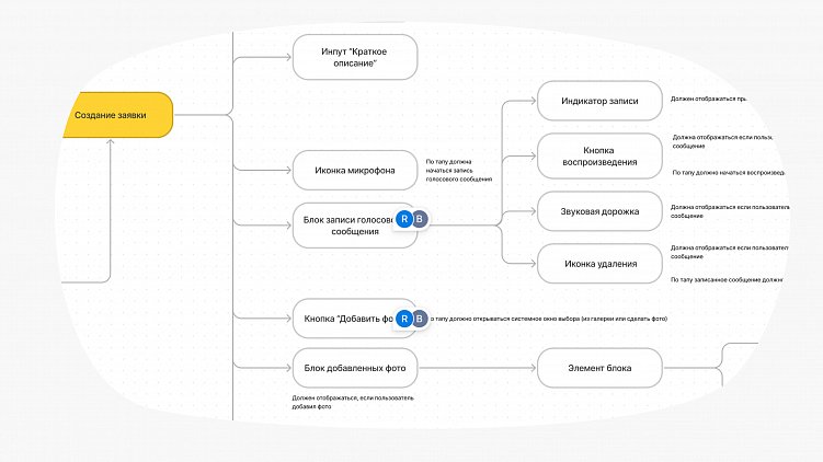Как сделать мобильное приложение в 2025 году — от идеи до релиза