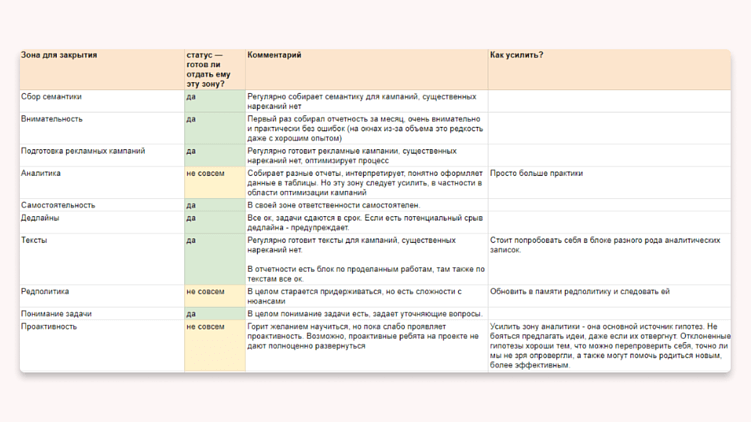 Lvl-up маркетолога: как доказать, что вы достойны повышения