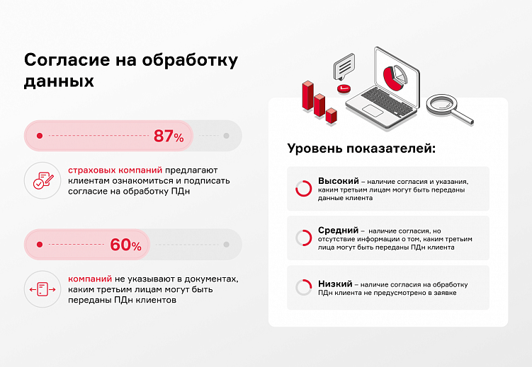 Развитие цифровых каналов в сфере страхования с учетом последних изменений на рынке