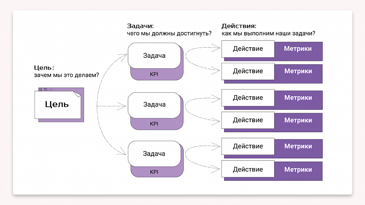Как создать личный бренд с нуля: мой опыт