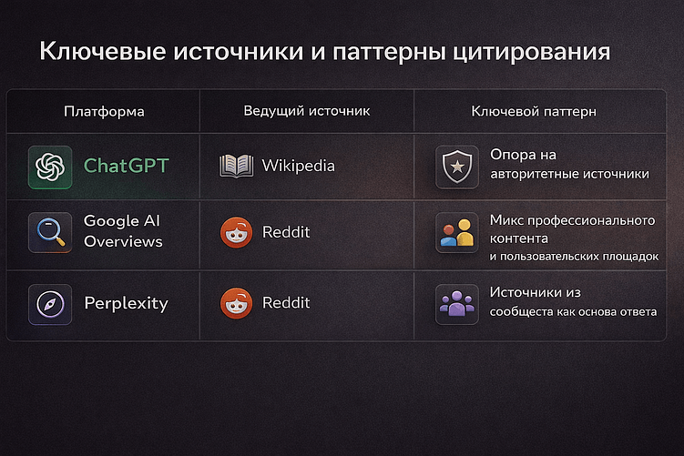Продвижение в нейросетях: как карта сущностей и глоссарий помогают попадать в ответы без искажений