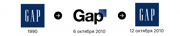 Эволюция логотипа GAP