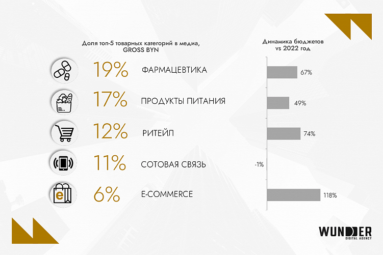 Digital-рынок Беларуси 2024: что учитывать и чем пользоваться бизнесу сегодня