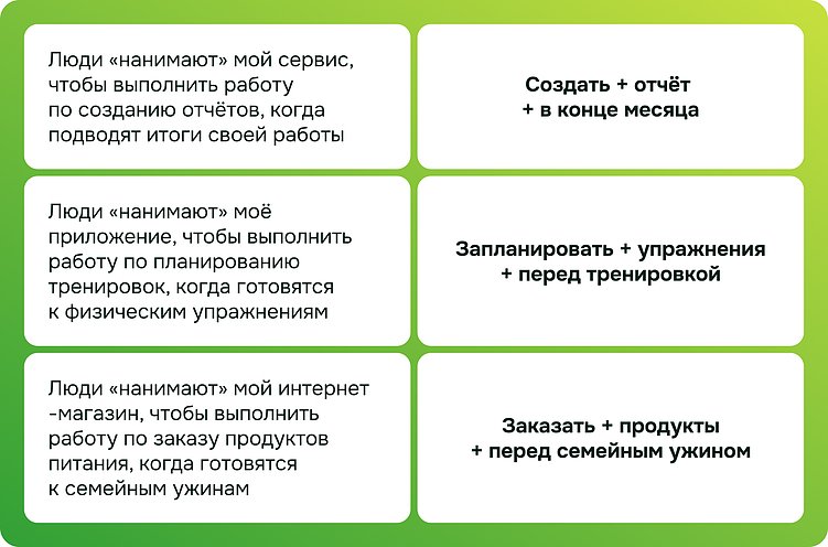 Всё о методе Jobs to be done