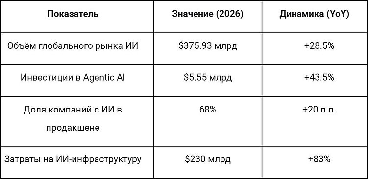 Эра Действий: тренды ИИ в мае 2026 года