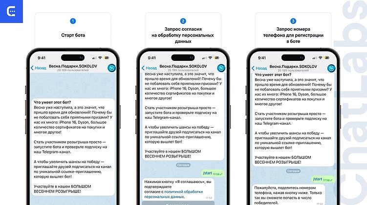 Как набрать новых подписчиков на текущей базе? Разбор реферальной системы с розыгрышем в Телегам