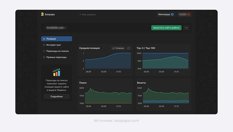 Как вывести сайт в топ-1 Яндекса с помощью накрутки поведенческих факторов