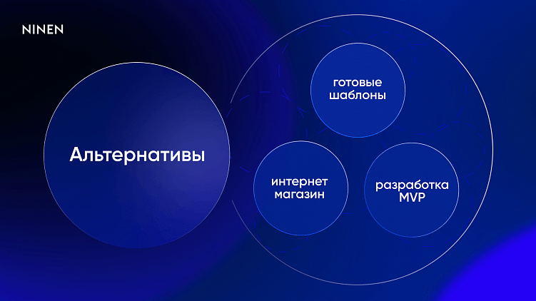 Маркетплейс стоит 100k+ $$: стоит ли выходить на рынок Ozon, WB и интернет-магазинов