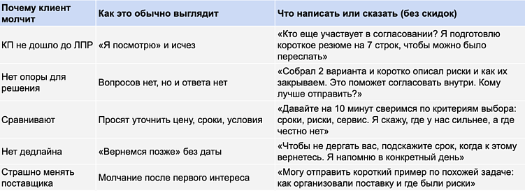 Таблица: причины тишины и как возвращать клиента без унижений