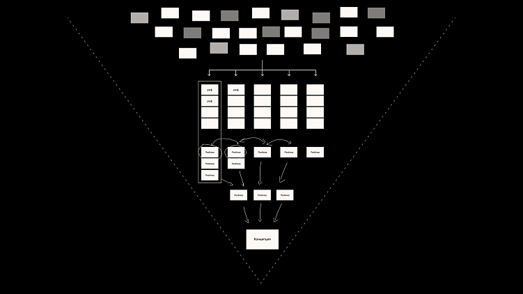 Как работать с референсами?