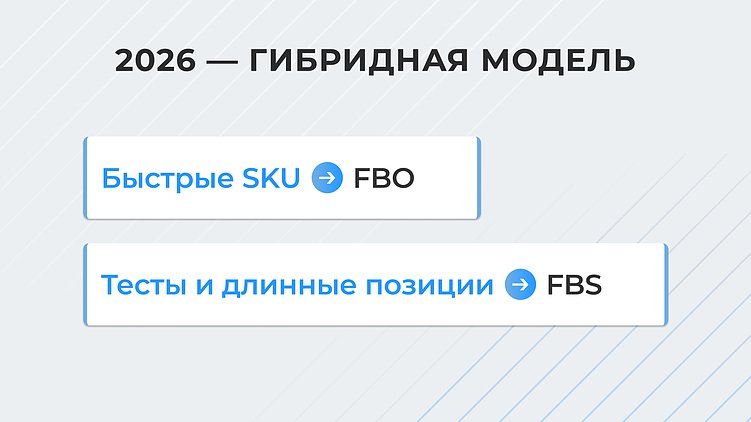 Маркетплейсы в 2026: как управлять оборачиваемостью?