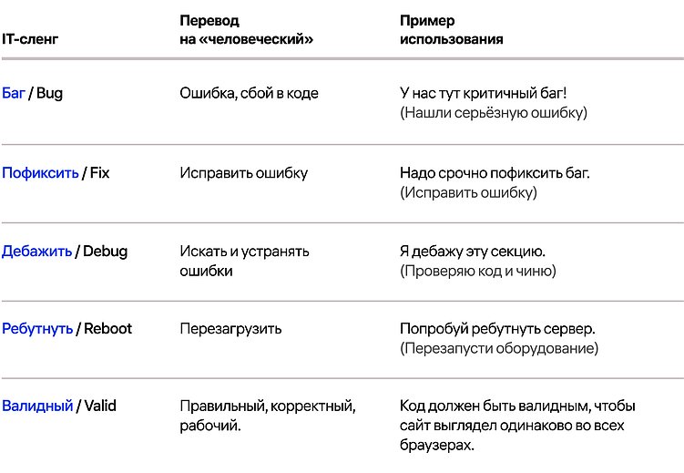 «Апрувни таску и пофикси баг»: как понимать IT-специалистов и говорить с ними на одном языке