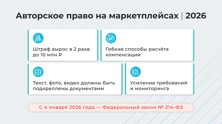 Авторское право на маркетплецсах в 2026 году