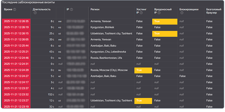 Топ-5 сервисов для борьбы с рекламным фродом в 2025 году