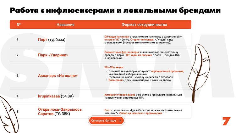 Как проводить практику? Учимся на собственных ошибках…