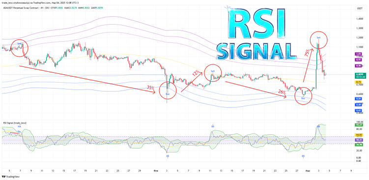 Инновационный RSI индикатор для TradingView: Комплексный анализ с множественной фильтрацией