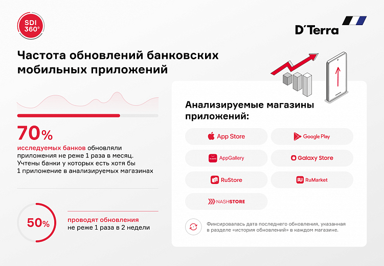 Как совершенствовать онлайн-присутствие банков с помощью цифровых каналов коммуникации