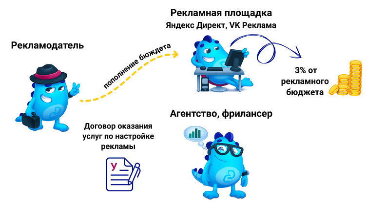 Новый налог на рекламу 2025 года: просто, понятно, с примерами