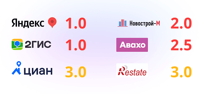 Как застройщику управлять репутацией: пошаговый разбор с реальным кейсом
