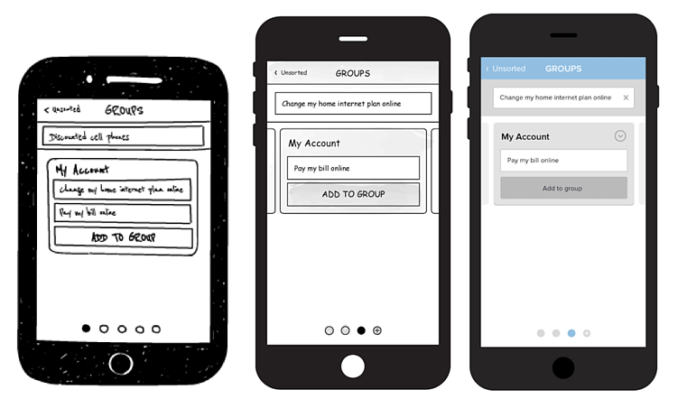 Сравнение UX Прототип / UI Прототип / Дизайн-макет