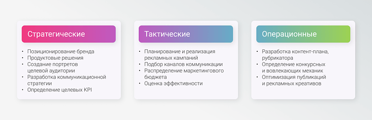 SMM-аналитика для разных ролей: какие данные нужны собственнику, маркетологу и SMM-специалисту
