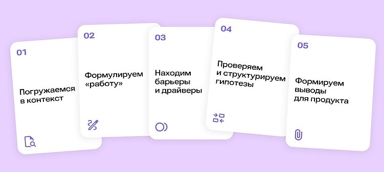 JTBD: рассказываем кому и как применять