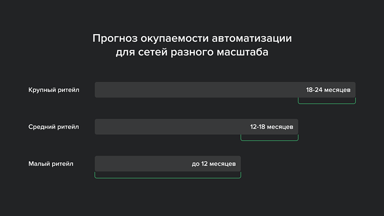 ROI пикового сезона: зоны эффективной автоматизации в ритейле