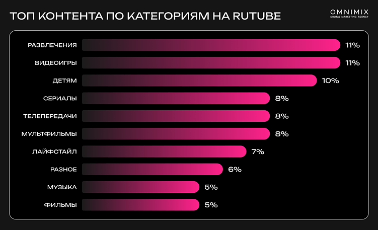 Rutube: как российский видеохостинг превращается в перспективную площадку для брендов