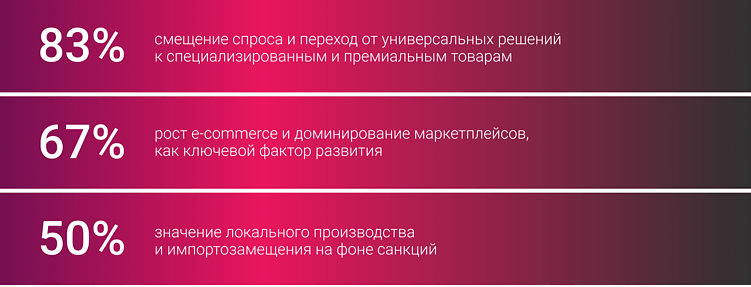 Зоомаркетинг 2025-2026: как digital меняет рынок, бренды и потребителя?