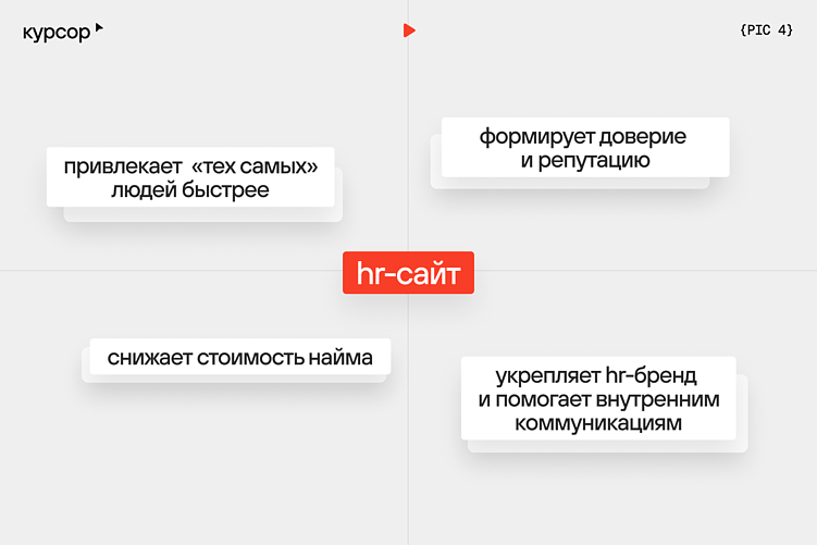 Преимущества наличия отдельного HR-сайта&nbsp;&nbsp;