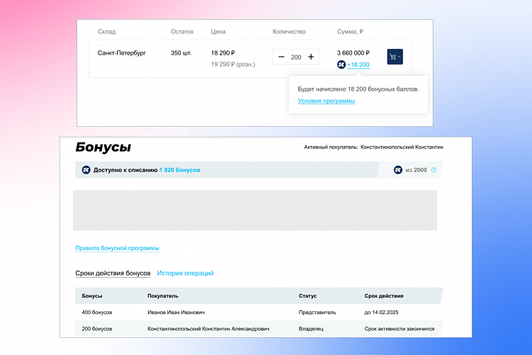 Как разработать оптовый интернет-магазин для B2B, который сделает продажи быстрее и эффективнее