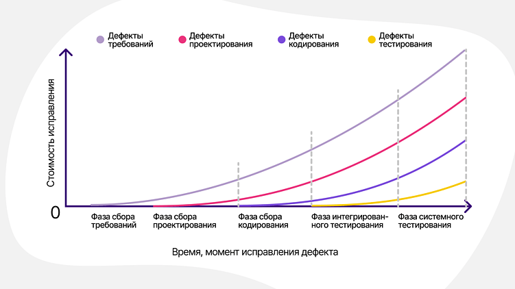 Как провести аналитику перед разработкой веб- и мобильных приложений