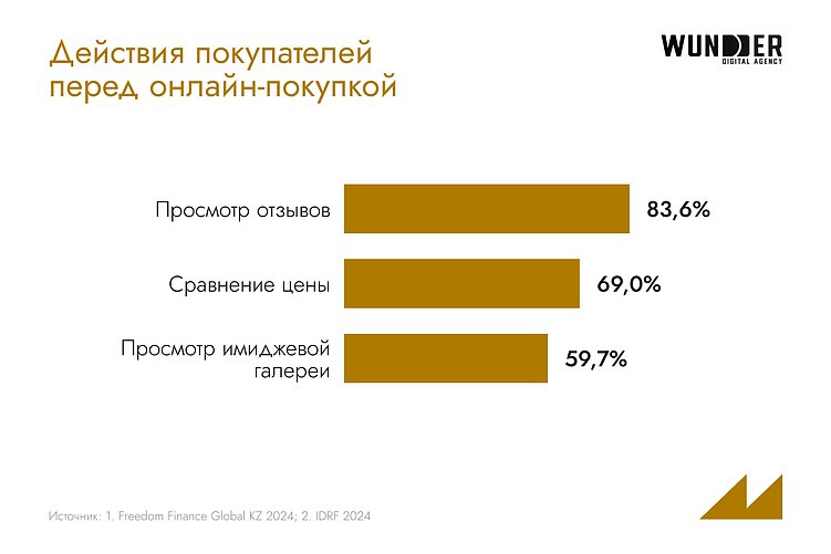 Битва за потребителя: что происходит на рынке FMCG в Казахстане и Узбекистане?