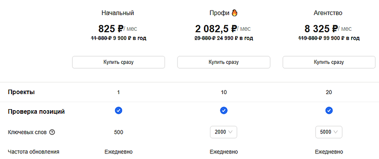 Как сделать анализ конкурентов: сравнение сервисов для оценки трафика сайтов