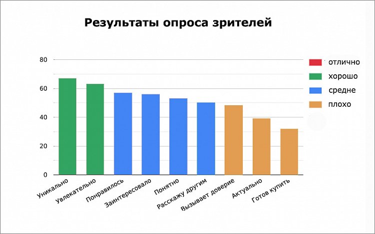 Как имиджевые рекламные ролики работают на репутацию